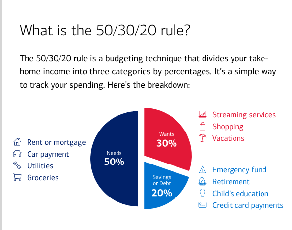 How to Create a Budget and Reach Your Financial Goals